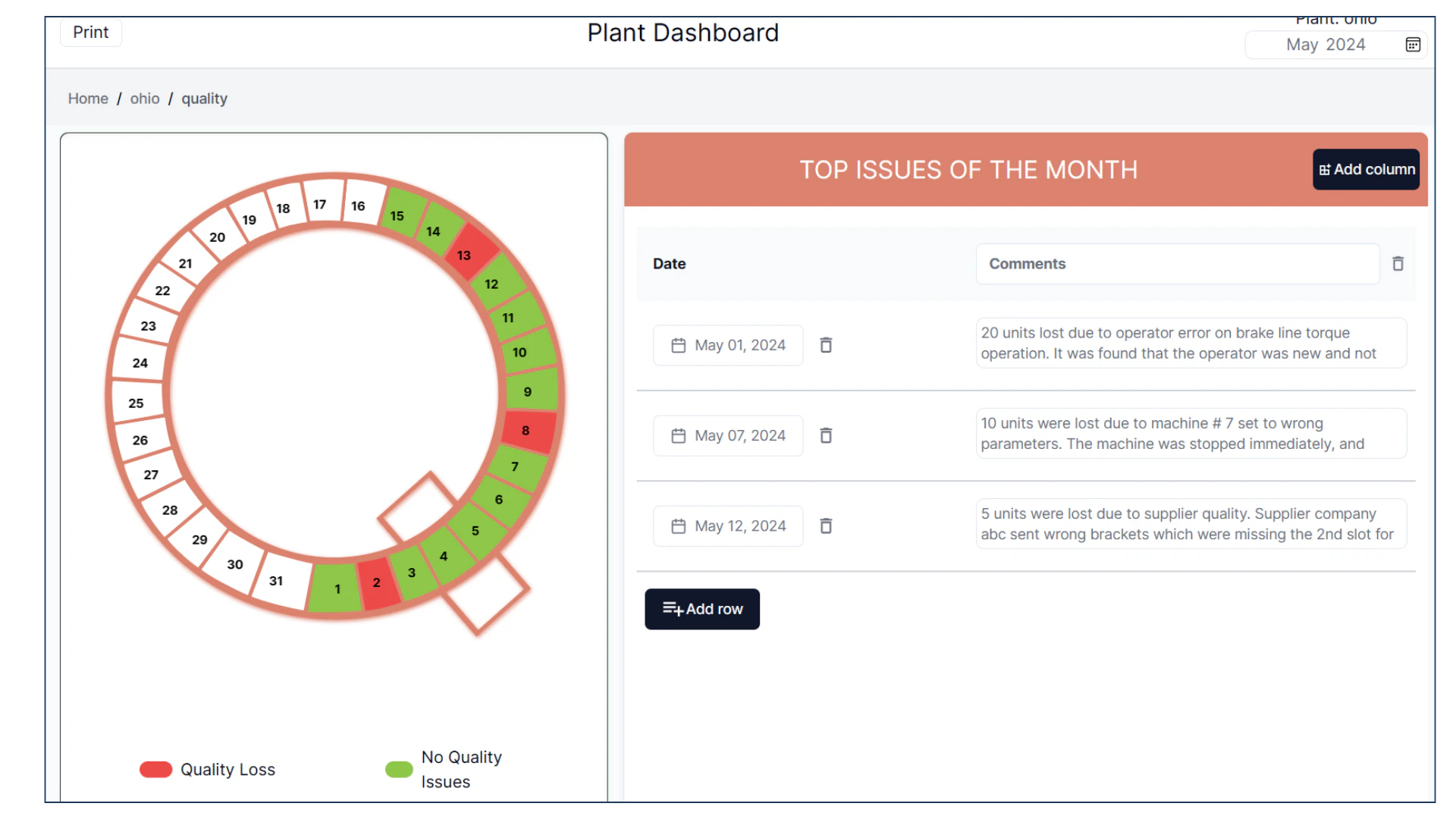 screenshot of FactoryKPI SQDC